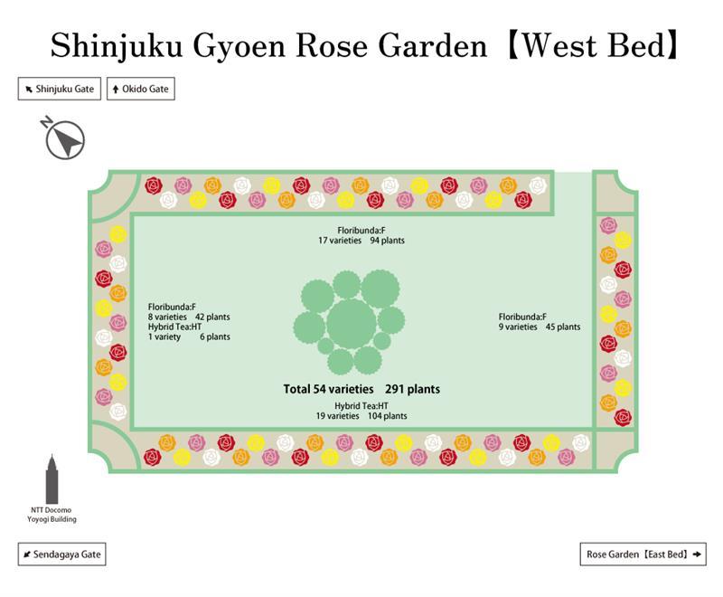 Layout map of the West Rose Garden. It shows the planting of 54 varieties of roses in total, including Floribunda (34 varieties) and Hybrid Tea (19 varieties).