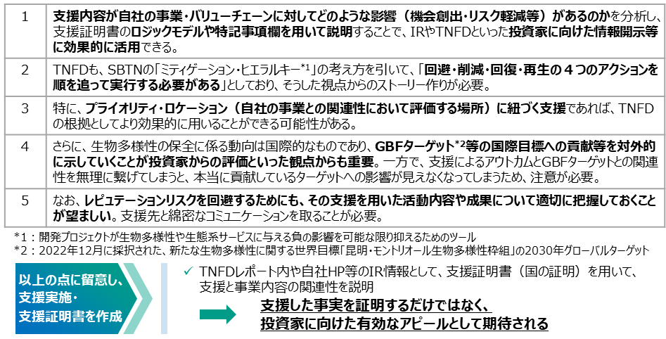 支援証明書をTNFD等の情報開示に活用する場合のポイント