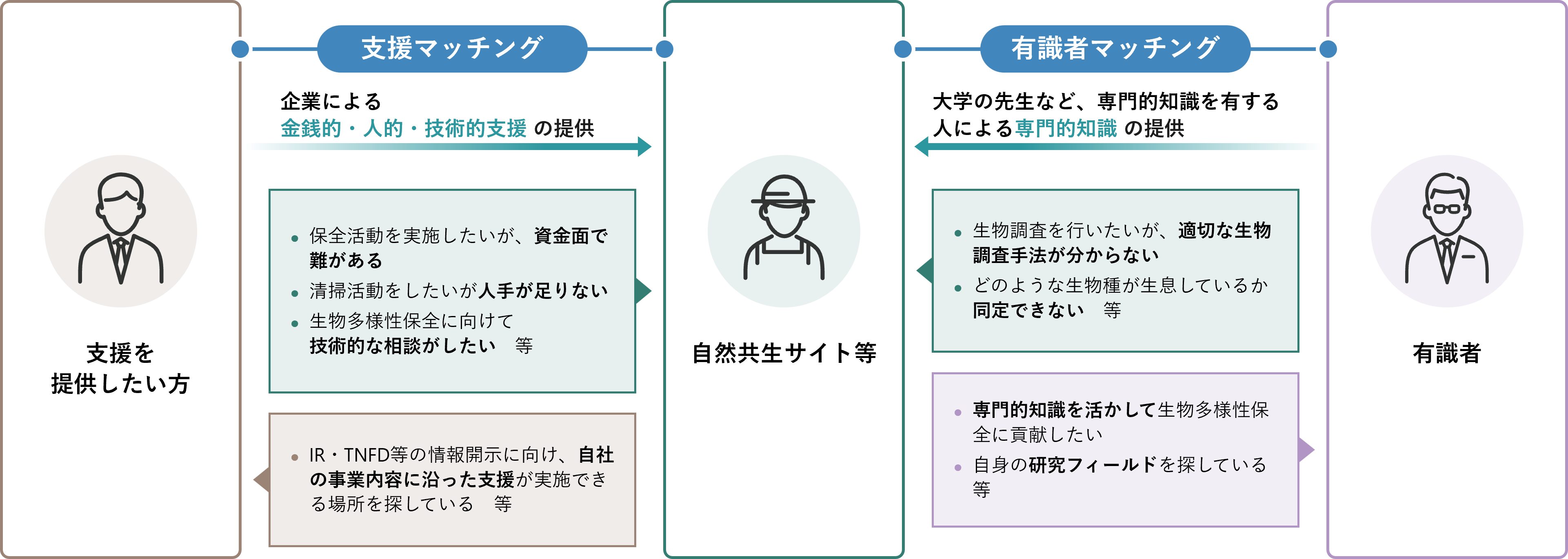 2つのマッチング比較の図