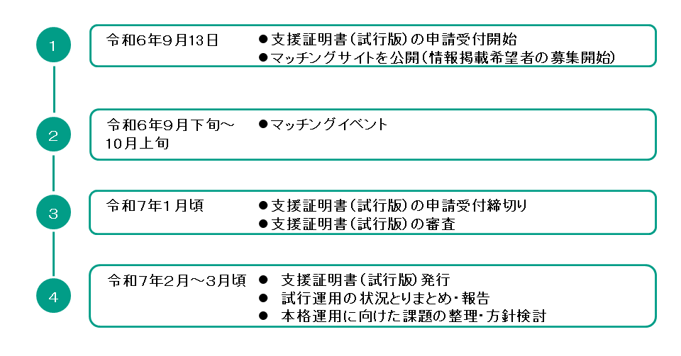 令和６年度のスケジュール