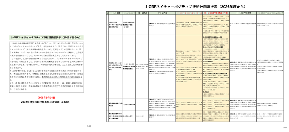 図表：J-GBFネイチャーポジティブ行動計画表