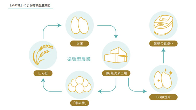 東洋ライス株式会社 会社イメージ画像