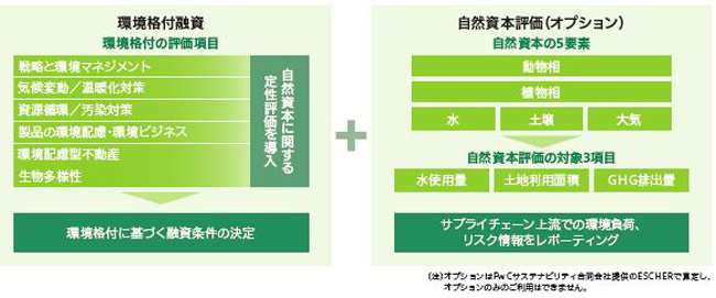 三井住友トラスト・ホールディングス株式会社 会社イメージ画像