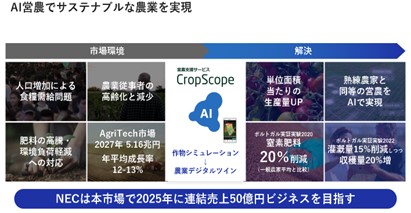 日本電気株式会社 会社イメージ画像