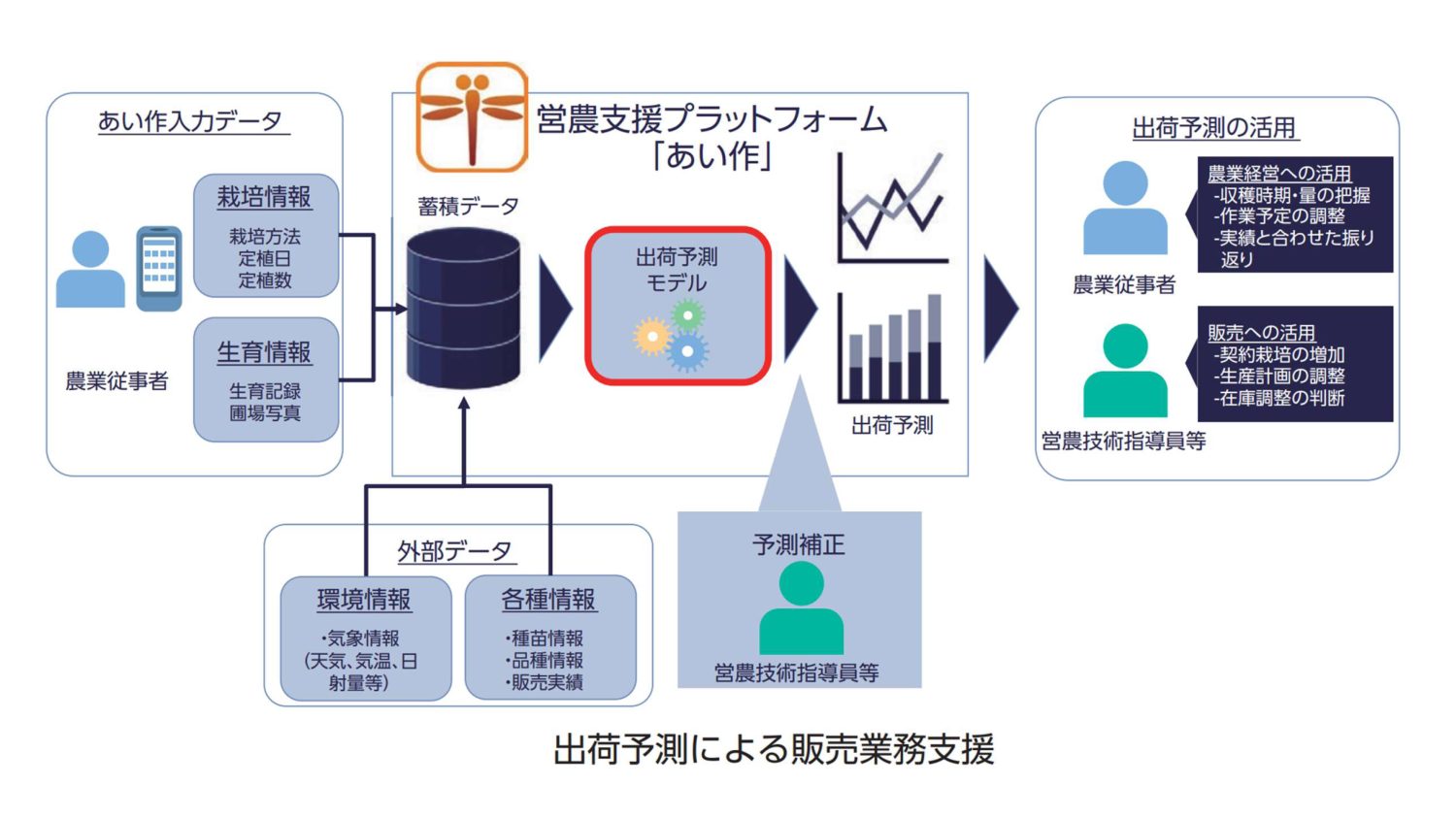 株式会社NTTデータグループ 会社イメージ画像2