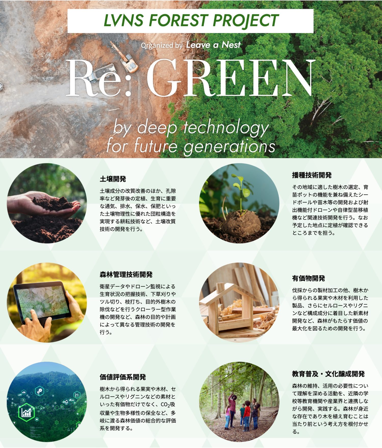 株式会社リバネス 会社イメージ画像