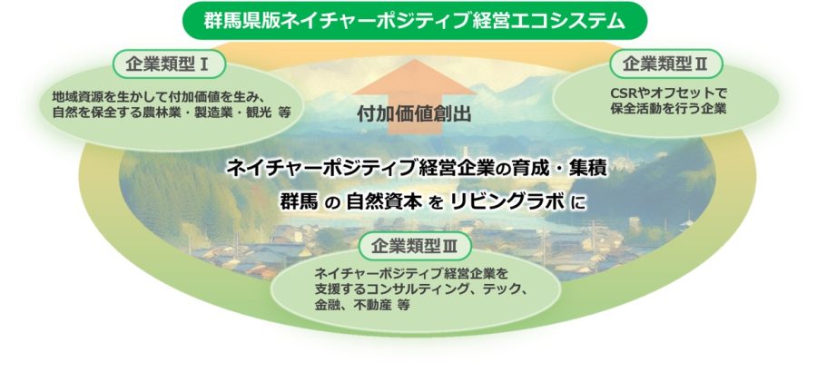 ぐんまネイチャーポジティブ推進プラットフォーム参画希望者募集