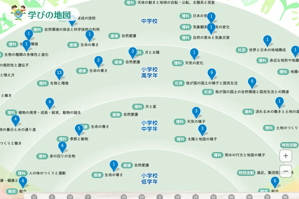 学びの地図