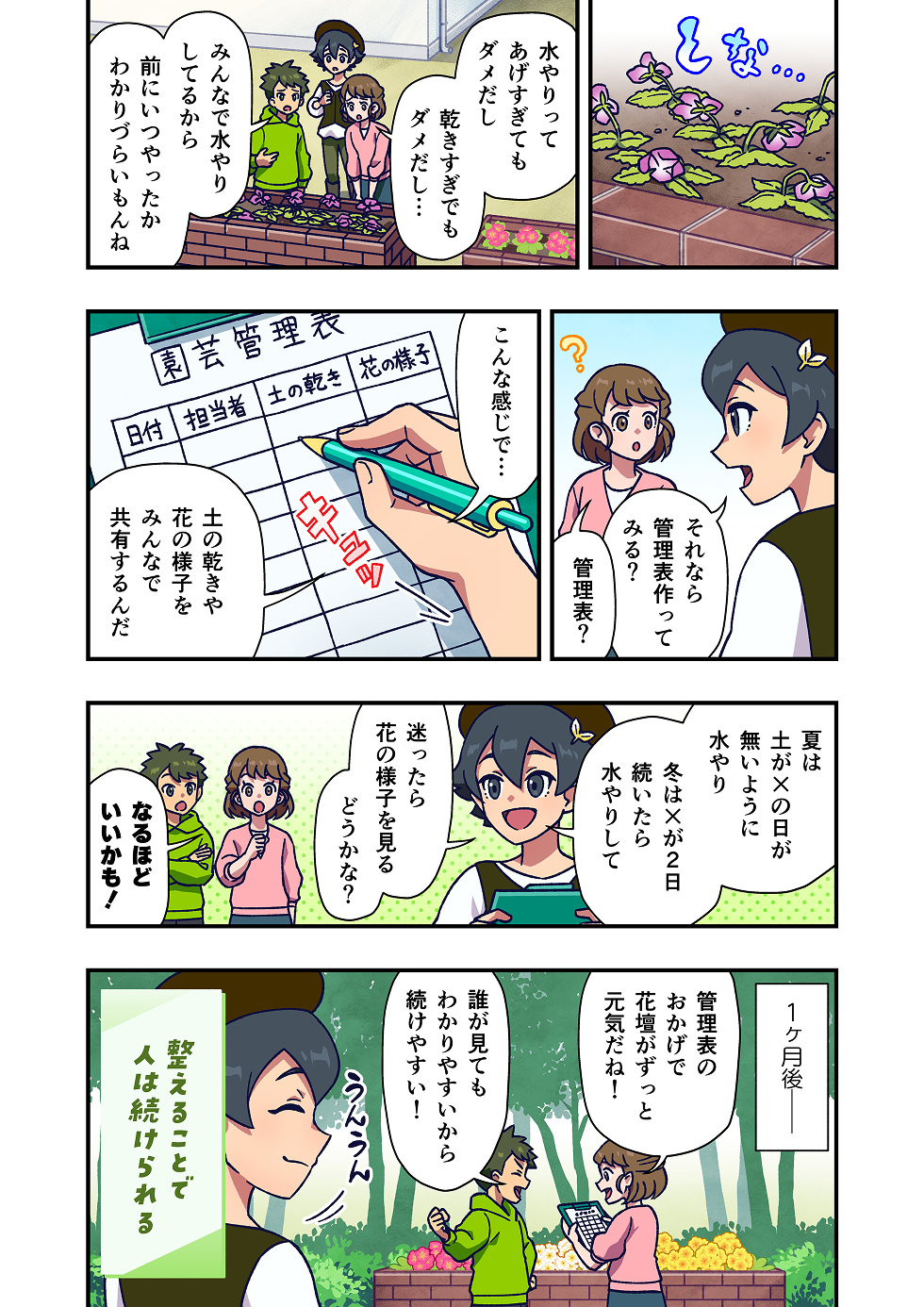 花壇の前で、主人公と友人たちが花の様子を見ています。
元気がなくなっている花を前に、友人が「水、あげすぎたのかな……」と心配そうにつぶやきます。
「でも、乾きすぎも良くないよね」と悩んだ様子で話します。

主人公は花壇を見ながら、「みんなで水やりしてるけど、前にいつ、どれくらいあげたか分からなくなってるよね」
と状況を整理します。水の量やタイミングが人によって違い、判断が難しくなっていたのです。

そこで主人公は、水やりをした日や花の状態を書き込める管理表を作ることを提案します。
「これがあれば、あげすぎや、乾きすぎを防げそうだね」と説明します。

友人たちは管理表を見て、「これなら分かりやすい」「様子を見ながら判断できるね」と納得します。

場面は変わり、しばらくたった花壇の様子が映ります。管理表を使って水やりを続けたことで、花は元気を取り戻しています。

漫画の最後には、「整えることで、人は続けられる」というメッセージが添えられています。