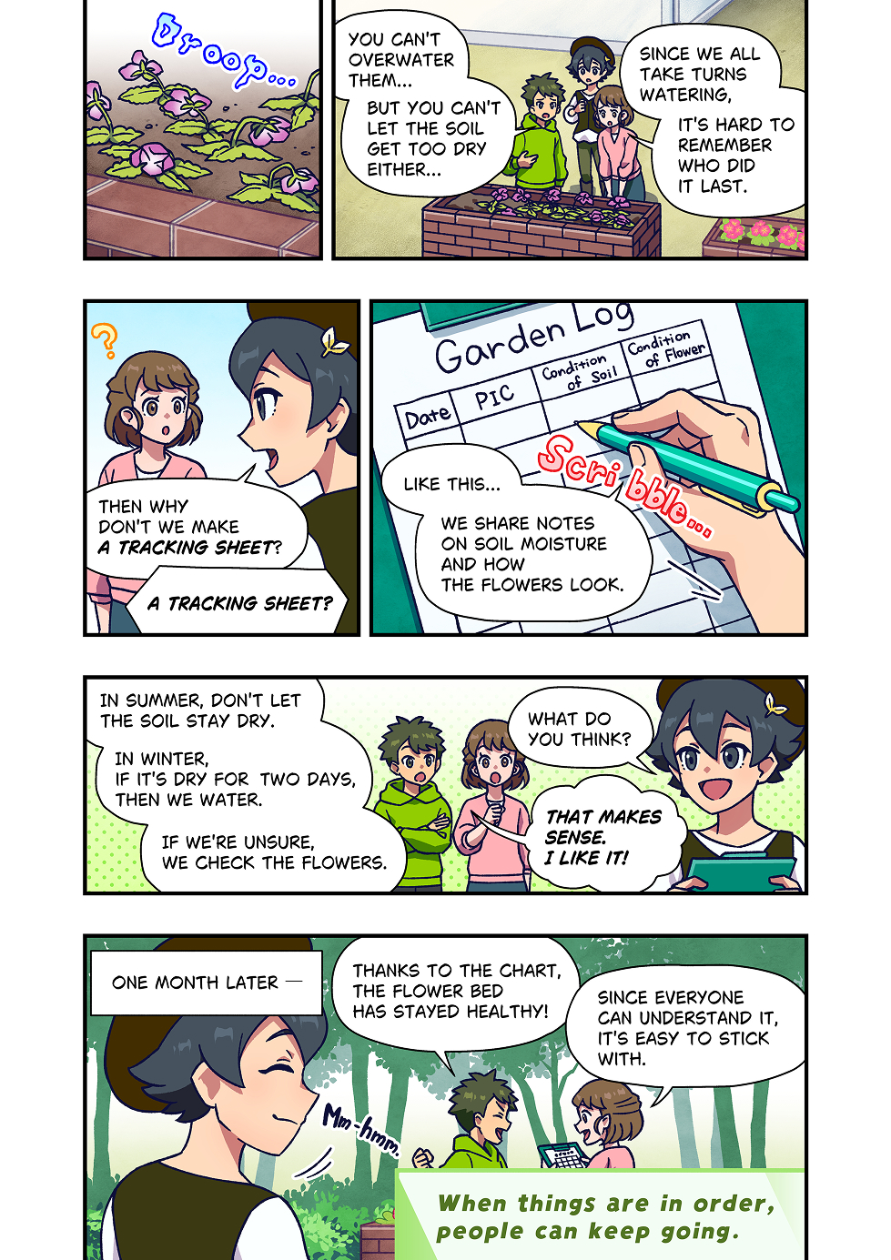 Several students are looking at a flower bed. Some of the flowers appear weak.
One student says, “You can’t give them too much water…but you can’t let the soil get too dry either.”
Another student adds, “Since we take turns watering them, it’s hard to remember who watered them last.”

A student suddenly has an idea and says, “Then why don’t we make a tracking sheet?”

The students create a garden log. 
They record the date, attach a photo, and write down the condition of the soil and how the flowers look.

One student explains, “In summer, we shouldn’t let the soil dry out.”
“In winter, if the soil stays dry for two days, then we water the flowers.”
“If we’re unsure, we check how the flowers look.”

The students discuss the idea. “That makes sense. I like it.”

One month later, the flower bed is still healthy.
A student says, “Thanks to the chart, the flowers stayed healthy.”
Another student adds, “Since everyone can understand it, it’s easy to keep using.”

At the end of the comic, a message appears: “When things are in order, people can keep going.”