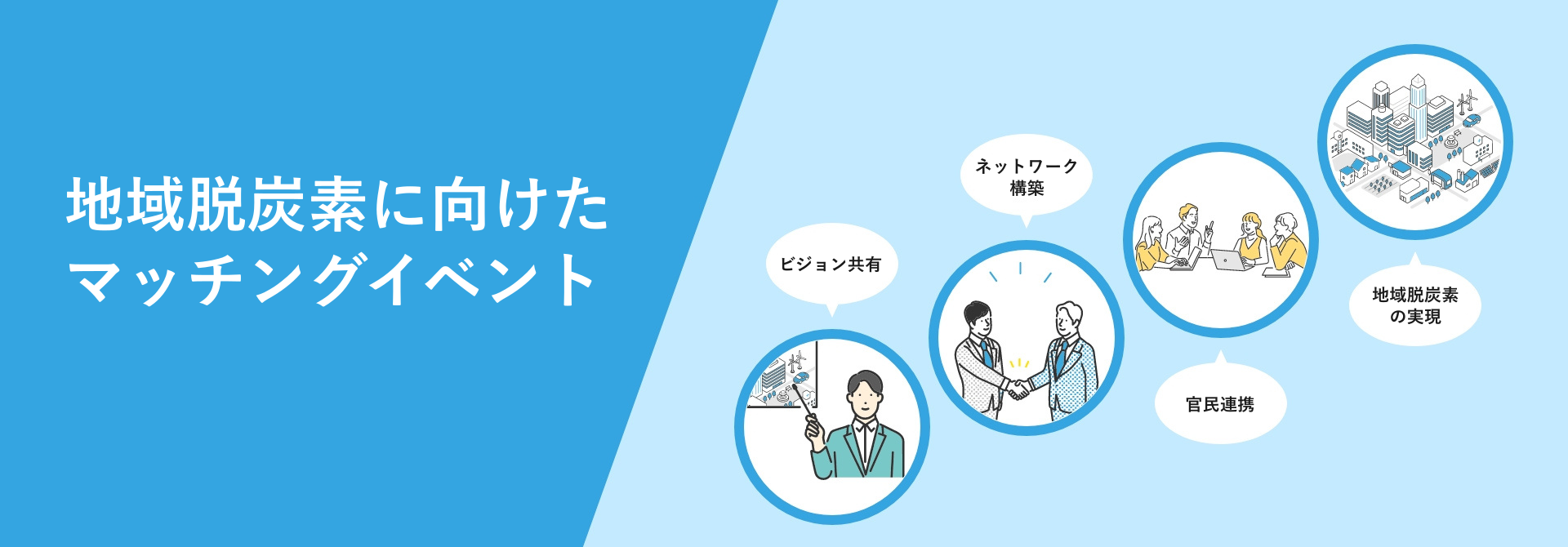 地域脱炭素に向けたマッチングイベント