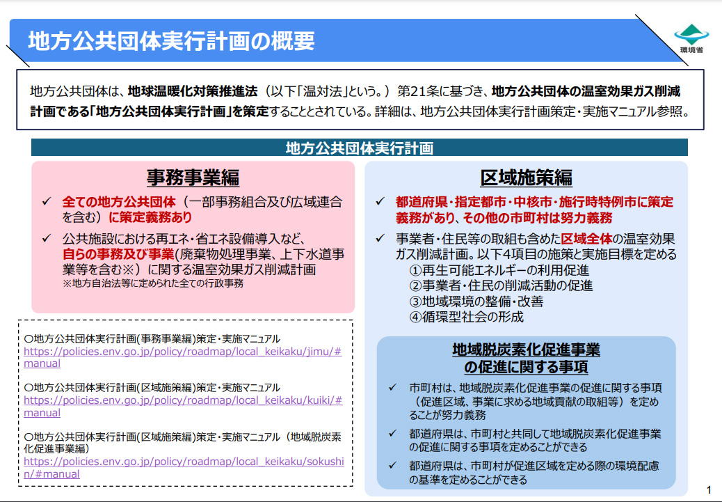 地方公共団体実行計画の概要