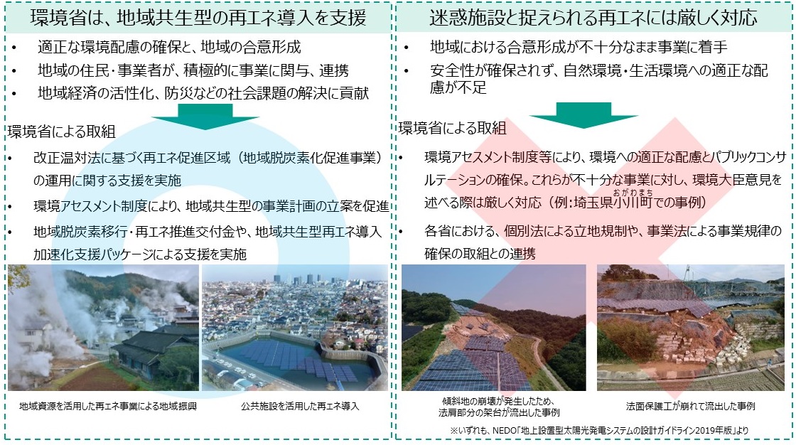 地域に共生する再エネ