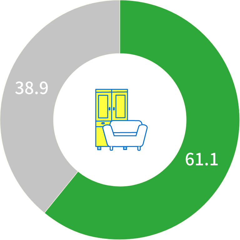 円グラフ：自宅・物置などで保管61.1％、その他38.9％