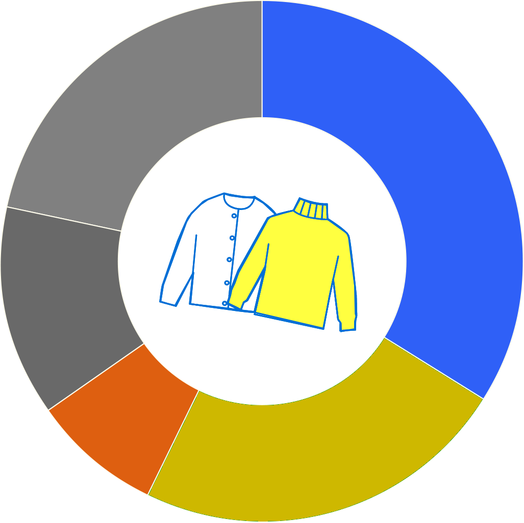 衣類・服飾品の円グラフ