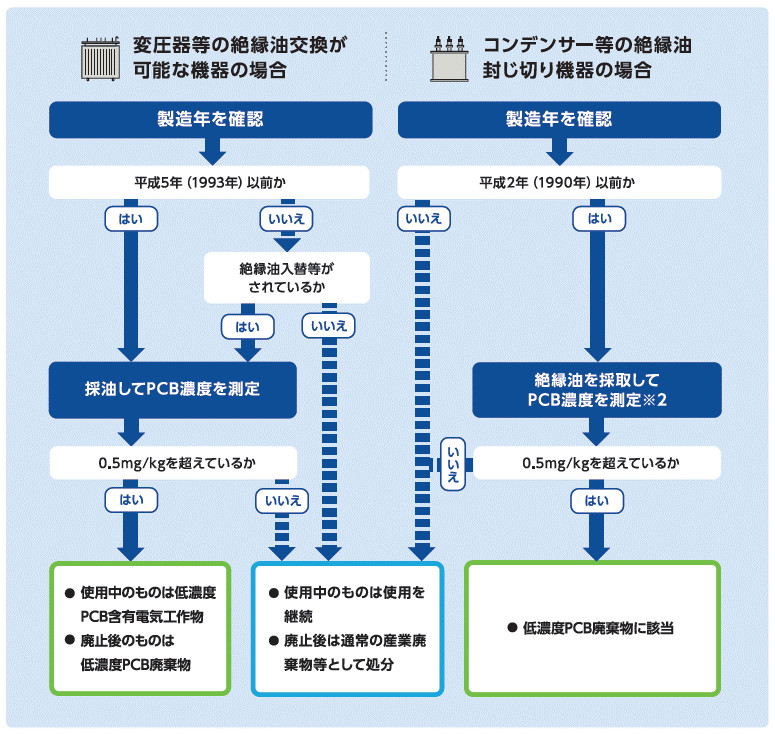 自家用電気工作物