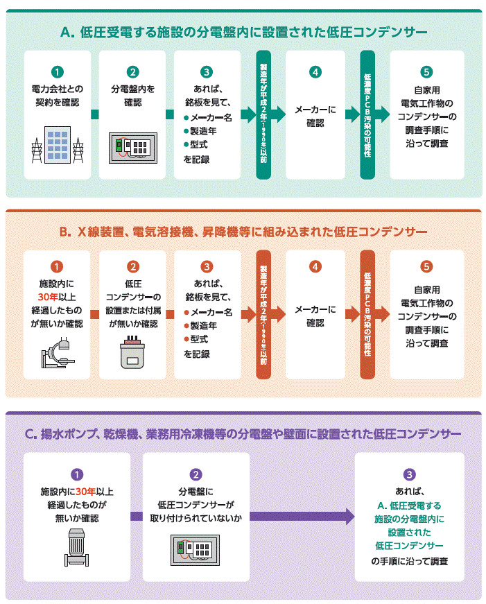 非自家用電気工作物