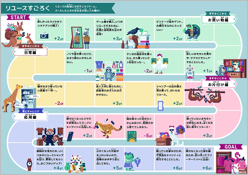 リユースすごろくのサムネイル（ゲーム盤面）