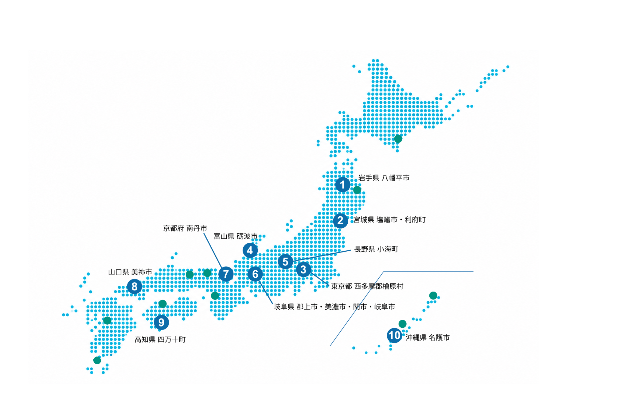 令和8年度のモデル事業地域を番号で、令和7年度の地域を点で示す日本地図