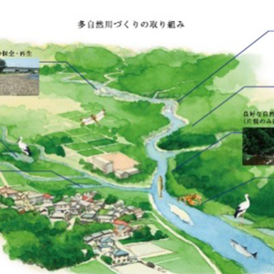 多自然川づくり事例集