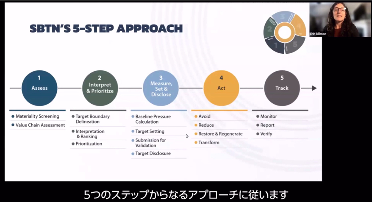 SBTネットワーク Chief Executive Officer